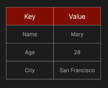 Key-Value store