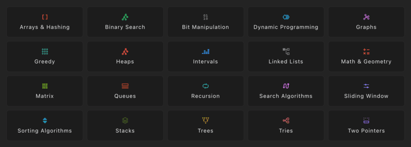 Data Structures & Algorithms Types