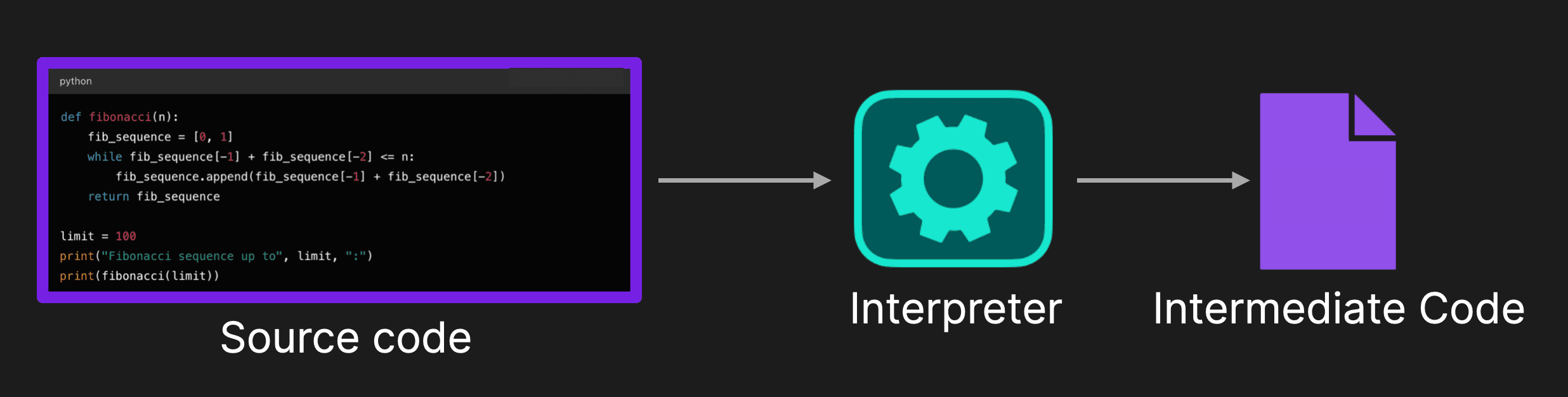 Interpreter