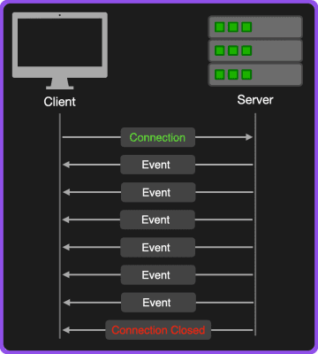 Server-Sent Events Diagram