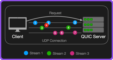 QUIC Diagram