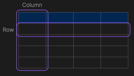 Table - row & column