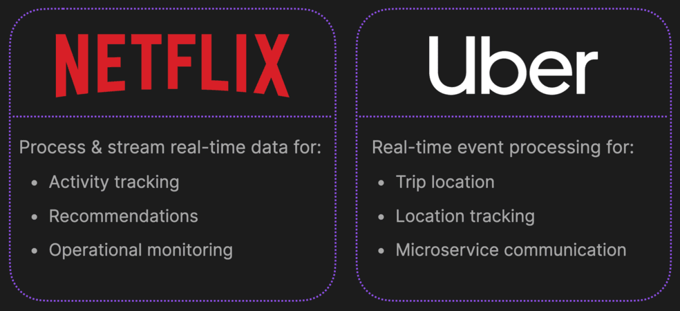 Kafka in the real world