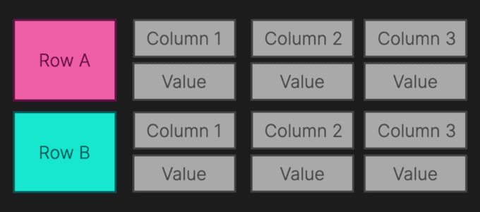 Column-Family store