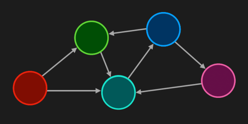Graph databases